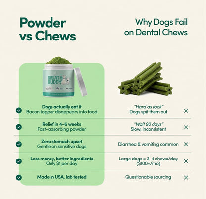 Breath Buddy Daily Dental Powder for Pets